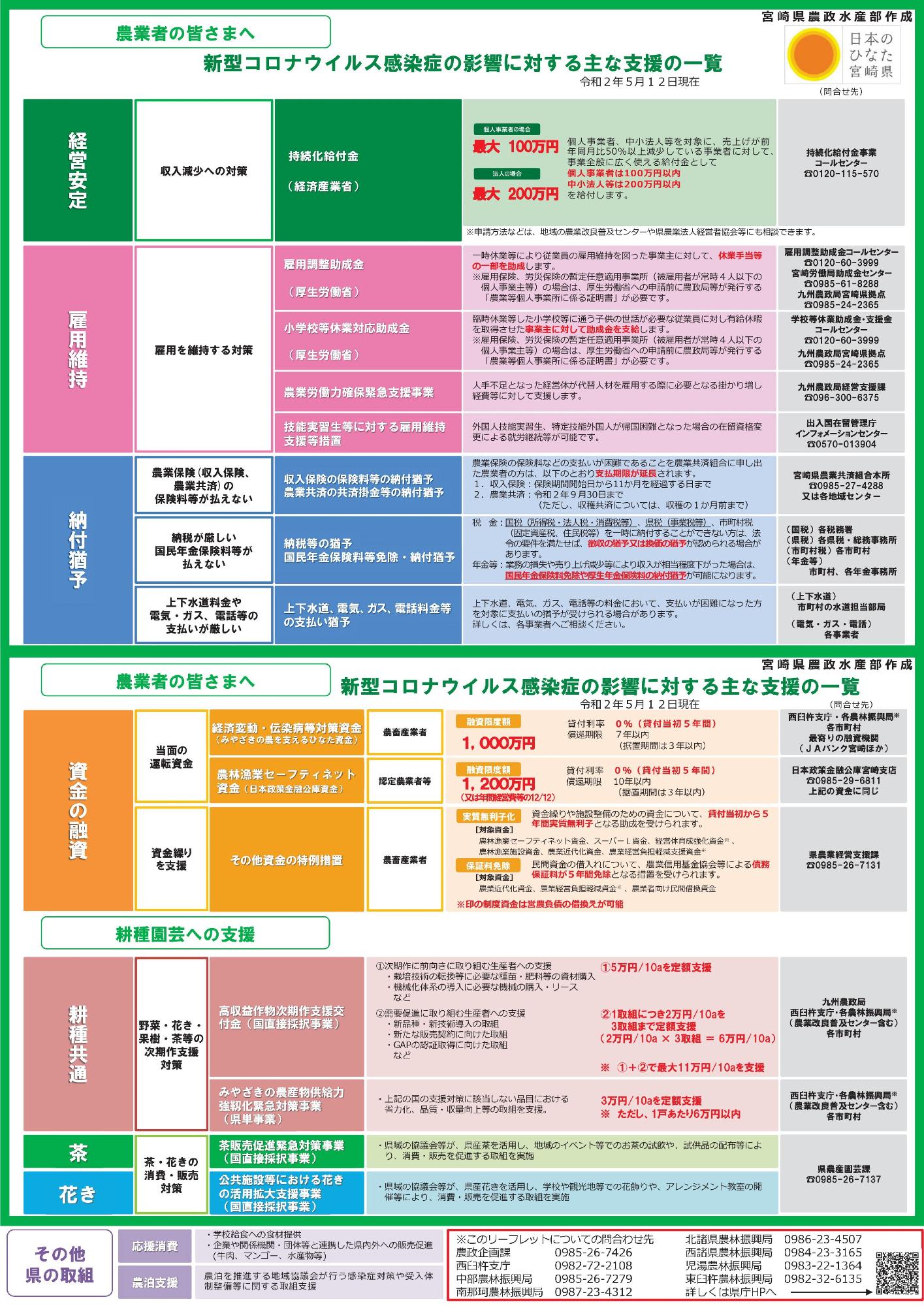 支援措置まとめ