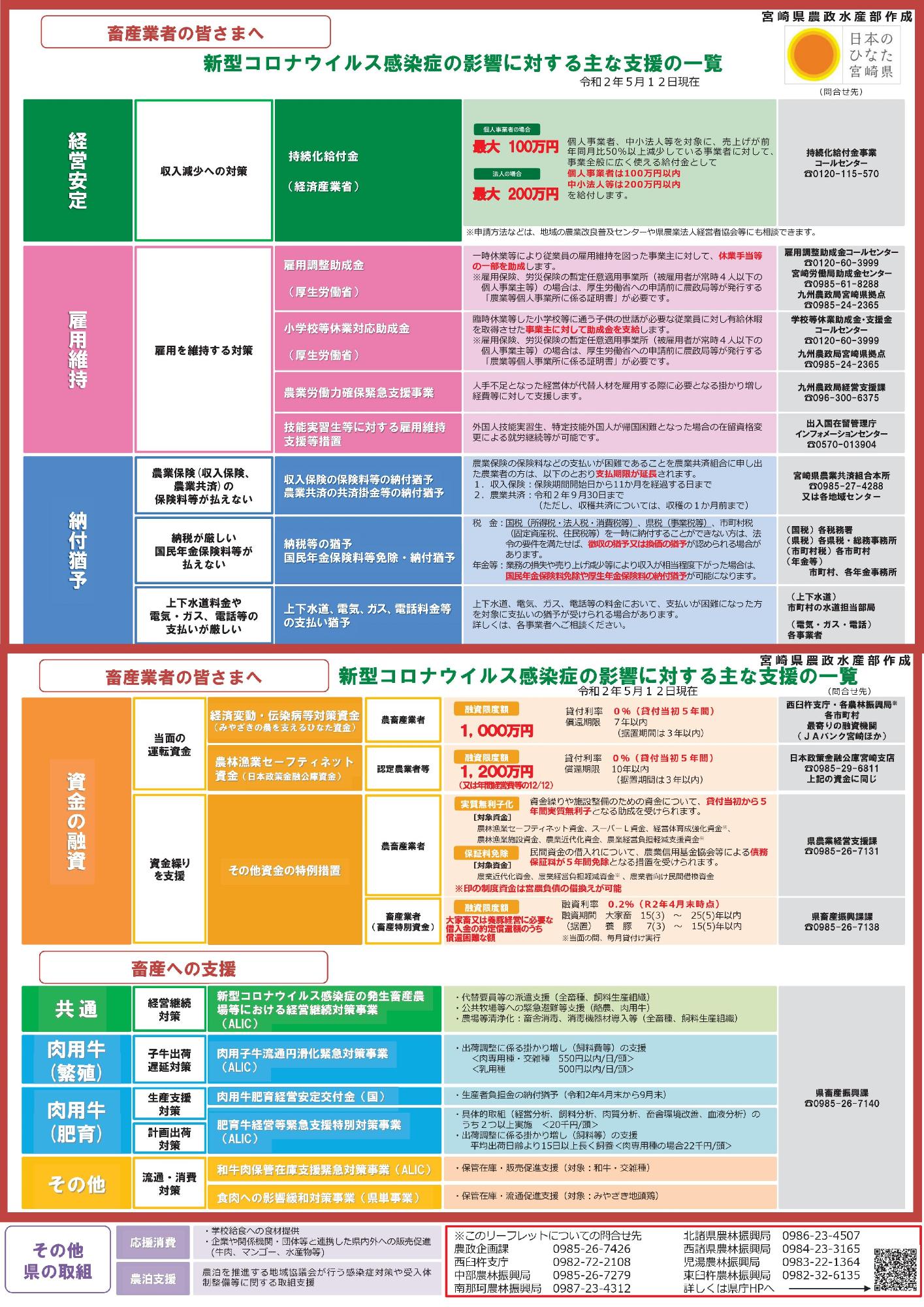 支援措置2