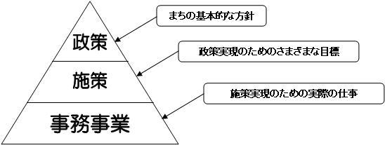 高鍋町事務事業評価の図の画像