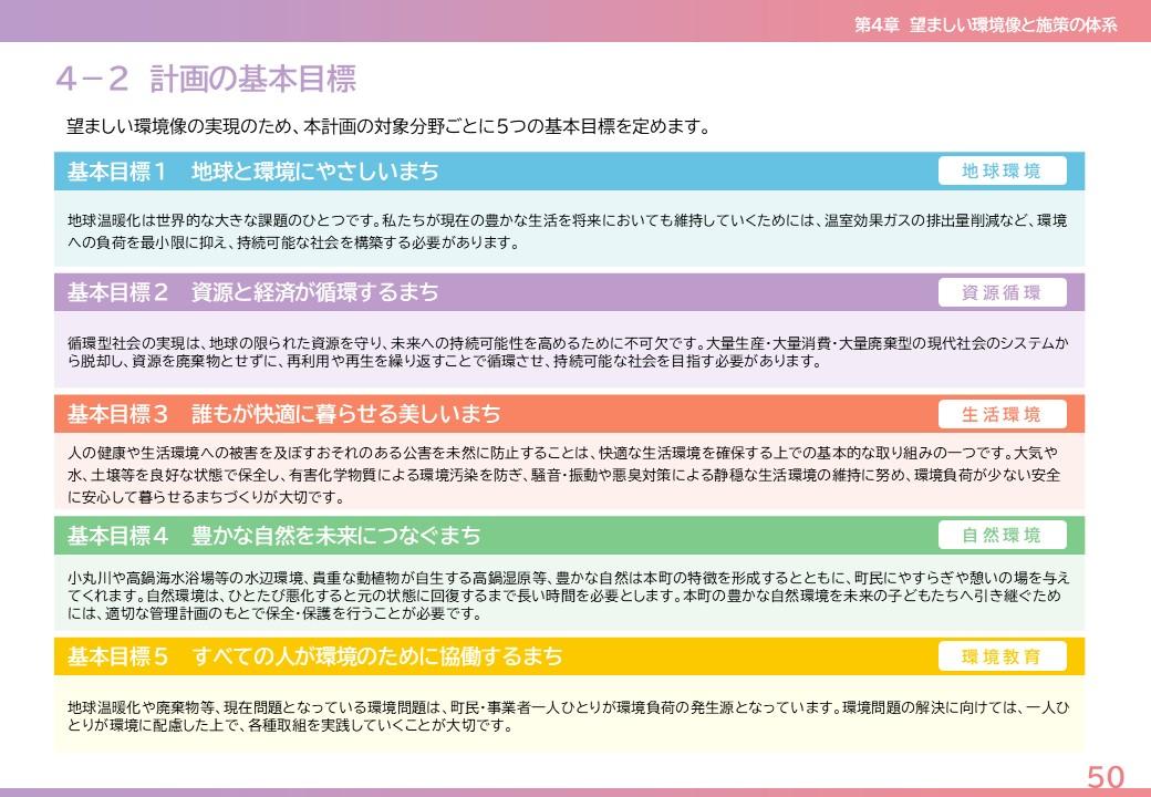 5つの基本目標