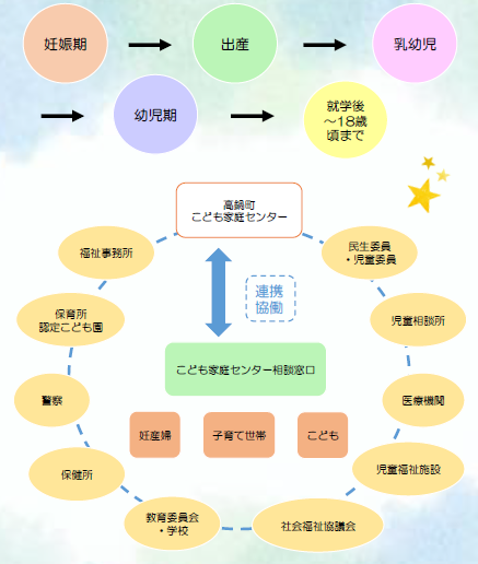 高鍋町こども家庭センターについて
