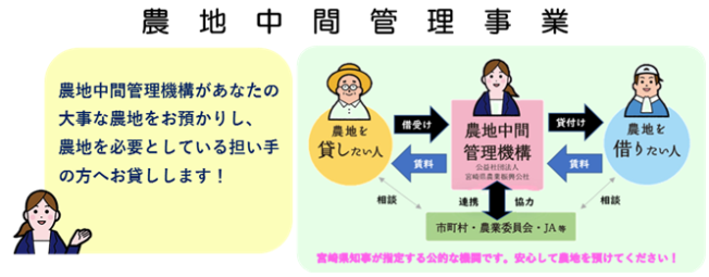 農地中間管理事業01