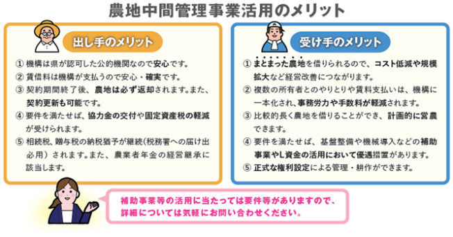 農地中間管理事業02