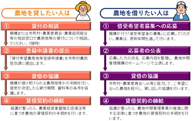 農地中間管理事業03