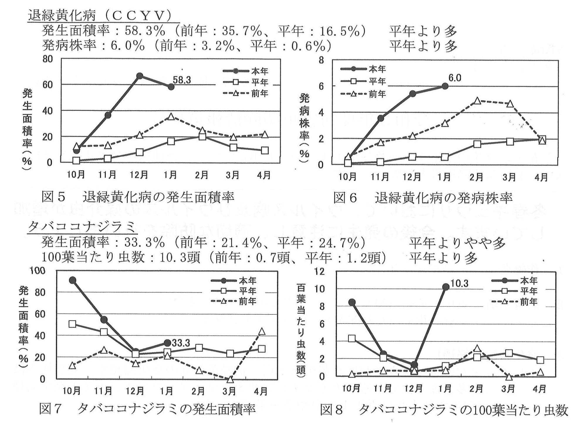 R3病害虫防除102