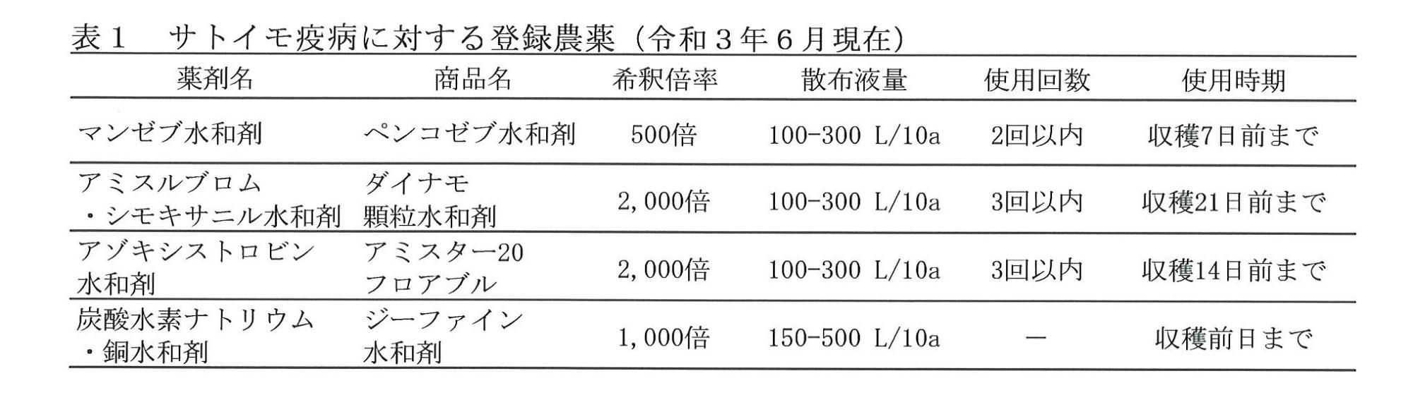 病害虫防除情報第5号2