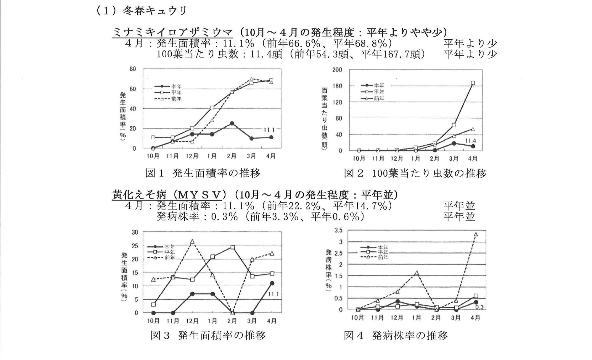 病害虫防除情報第2号1