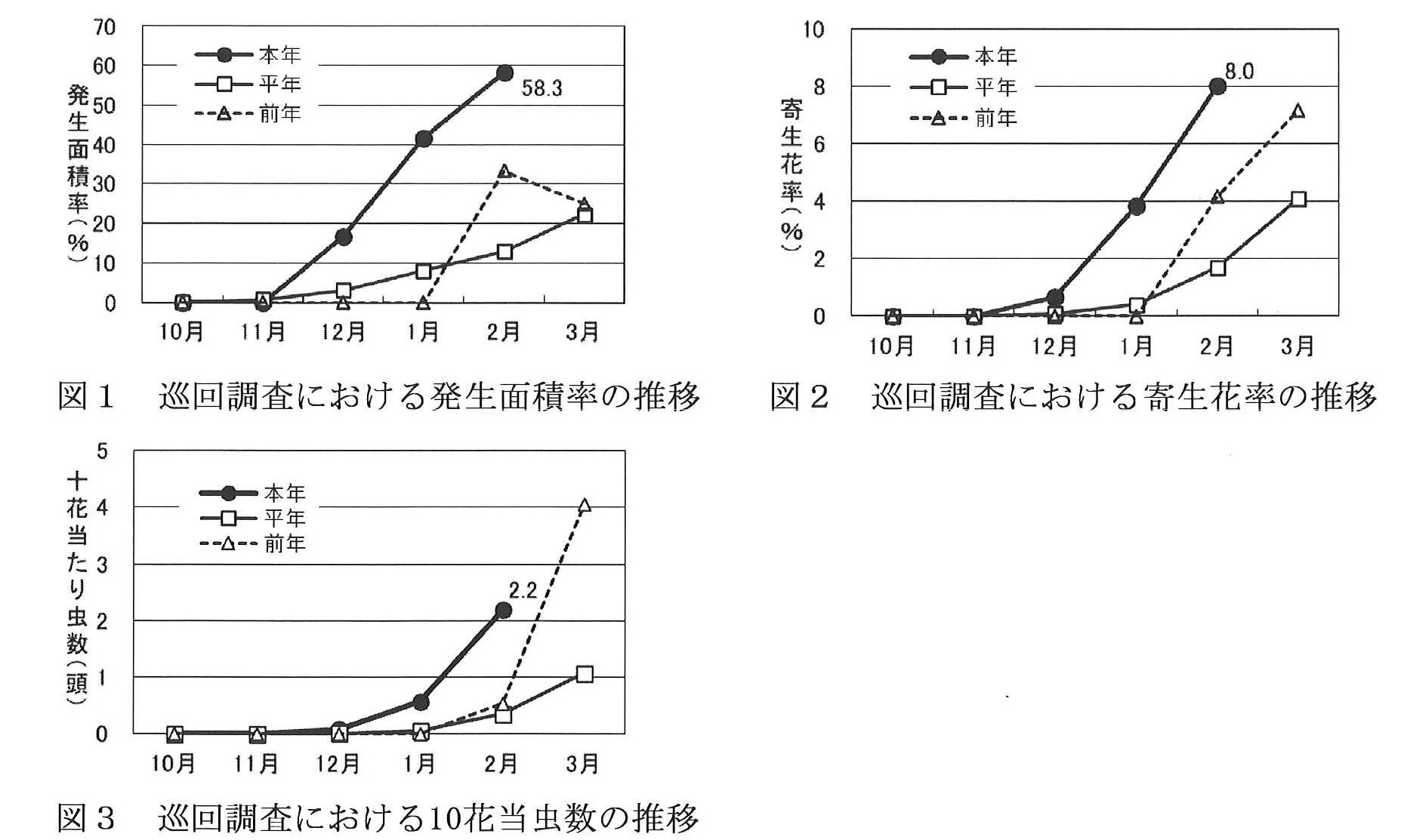 病害虫防除情報第11号図