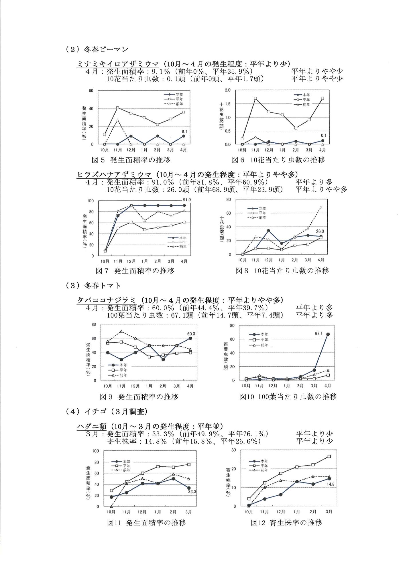 病害虫防除情報第2号2