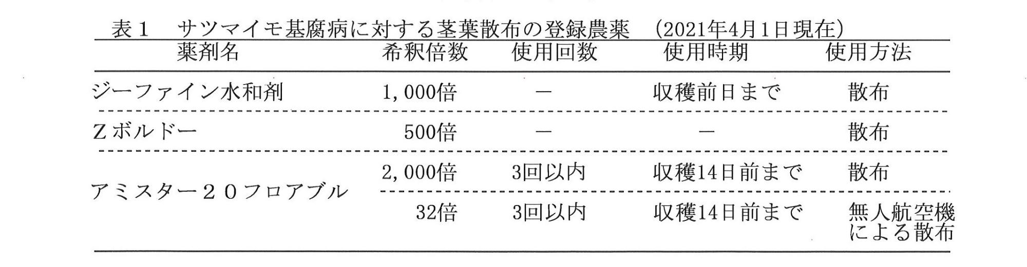 病害虫発生予察注意報第1報3