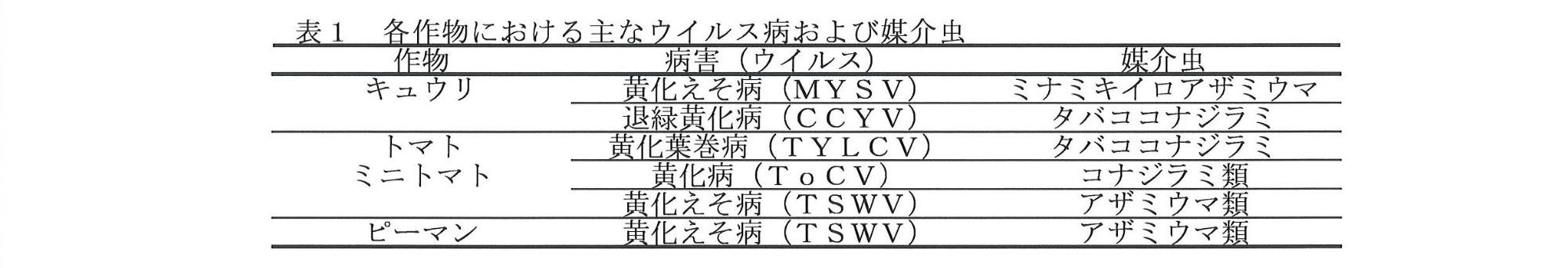 病害虫防除情報第2号4