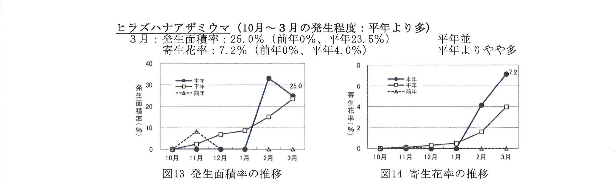病害虫防除情報第2号31