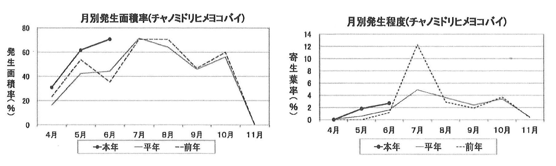 病害虫防除情報第6号