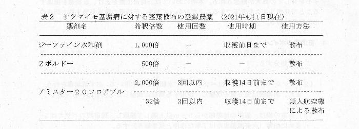 表2