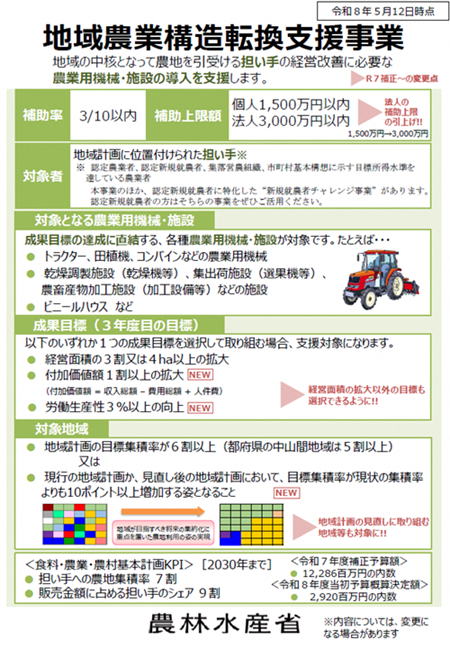 地域農業構造転換案内1