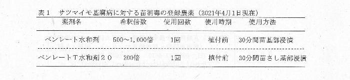 表1