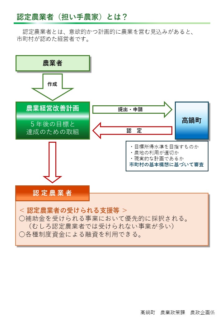 認定農業者（担い手農家）とは