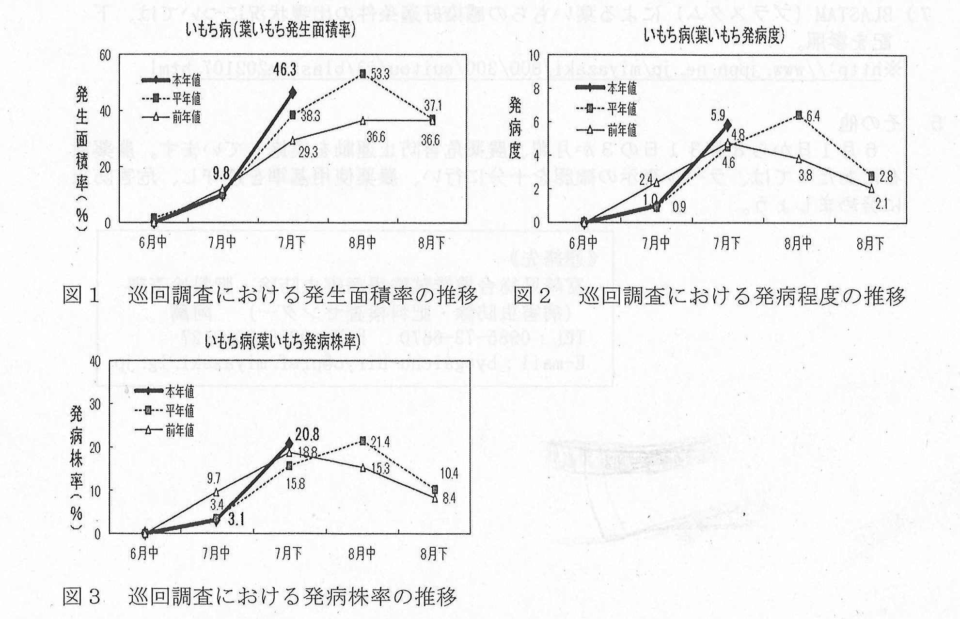 令和3年度病害虫防除情報第7号01