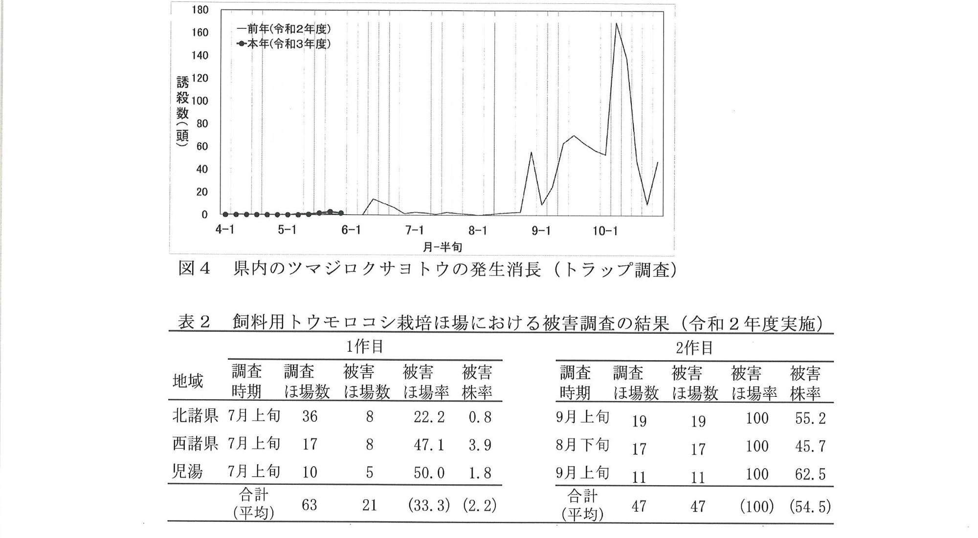 病害虫防除情報第4号2