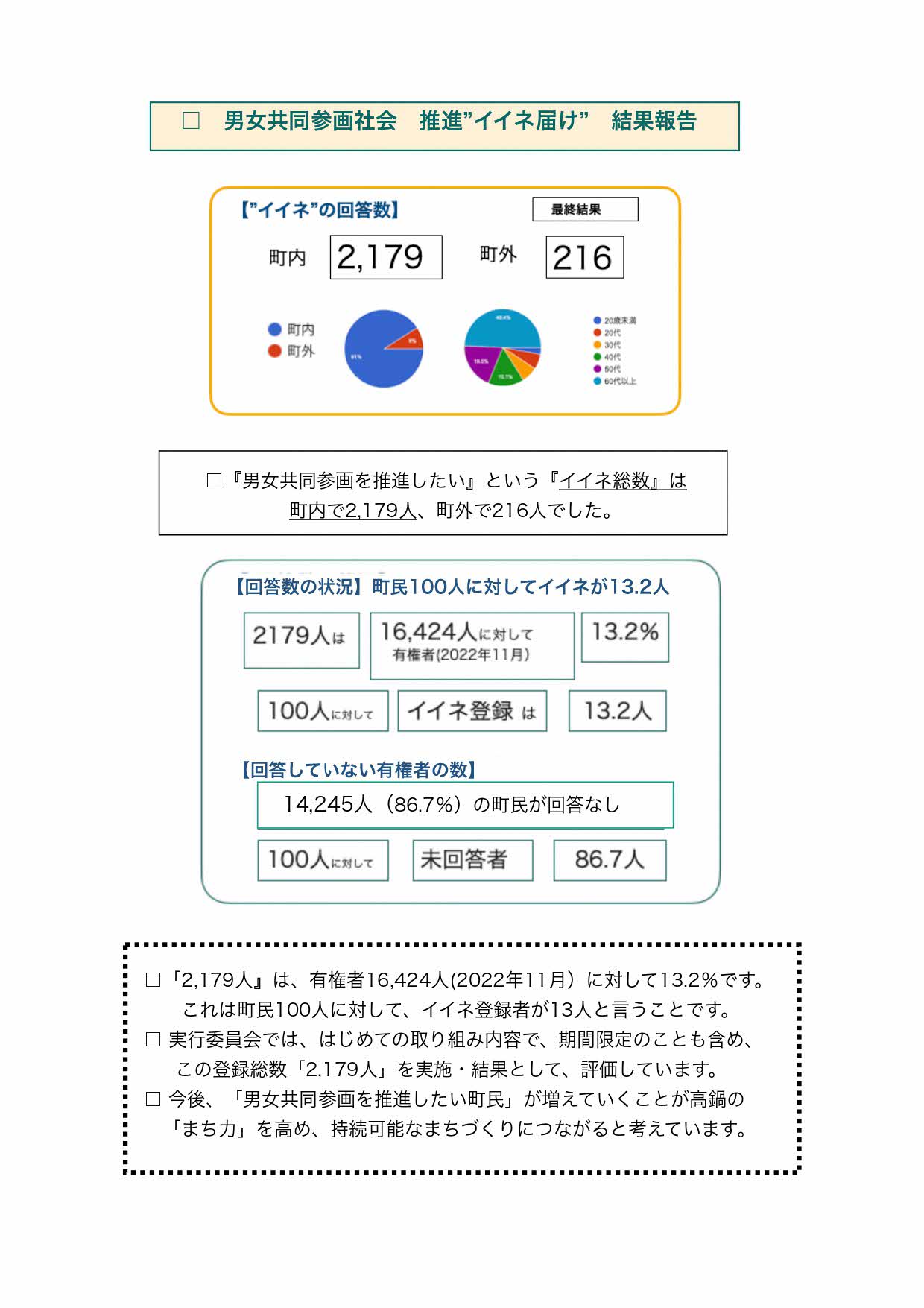 キャンペーン結果報告