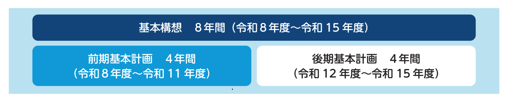 基本計画表