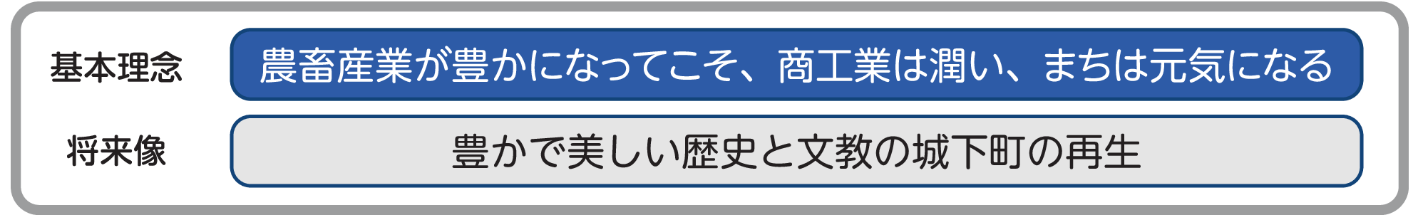 基本理念ー将来像