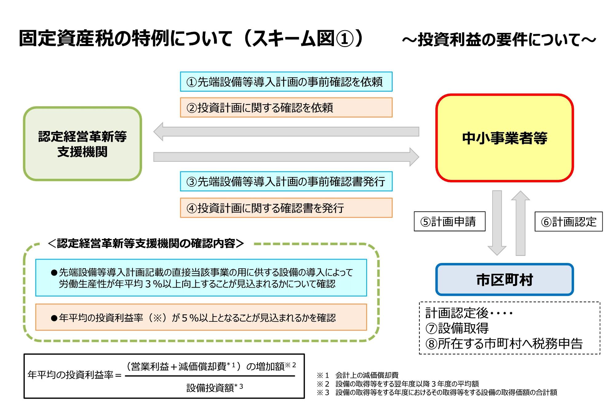 スキーム図1