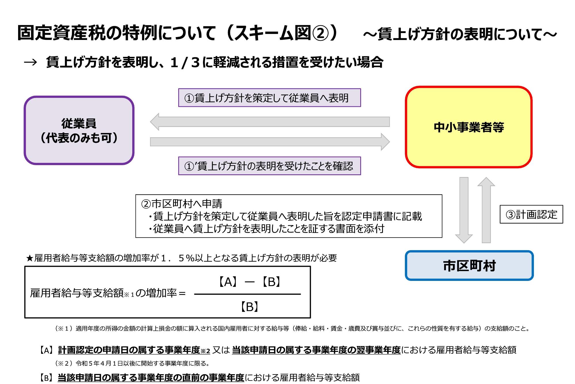 スキーム図2