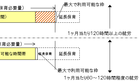 図2の画像