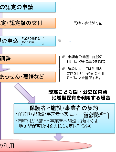 2の画像