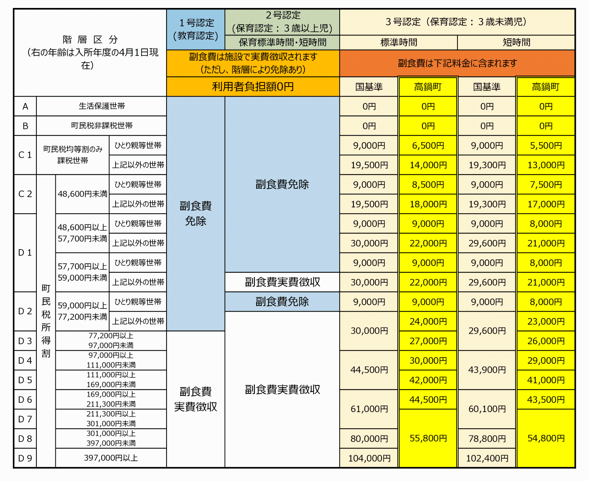 利用者負担額表