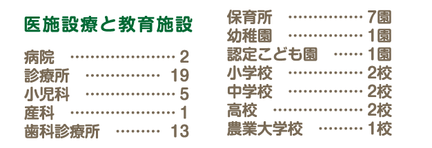 医施設療と教育施設